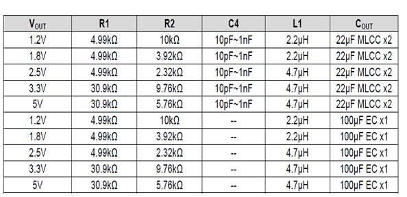 最新12v轉(zhuǎn)5v芯片電路圖，AH8601電源模塊,第2張