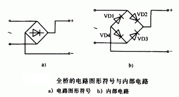 什么是橋堆，有什么作用	，它是怎樣工作的,第2張