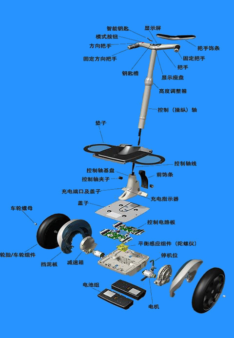 什么是電動(dòng)扭扭車？-深圳振邦微告訴你,第1張