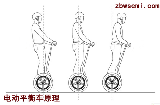 電動(dòng)平衡車(chē)的工作原理是什么？,第2張